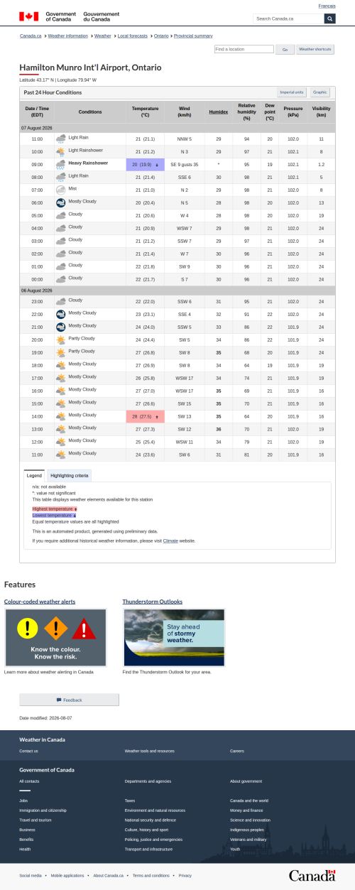 Google_Sheets_Weather2.png