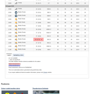Google_Sheets_Weather2