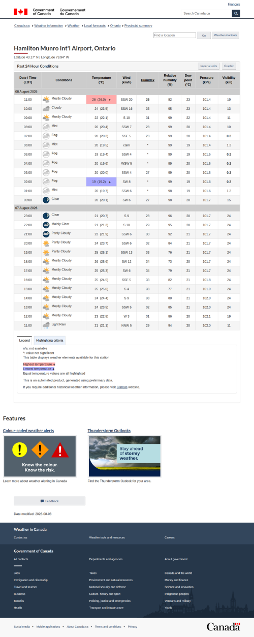 Google_Sheets_Weather2.png