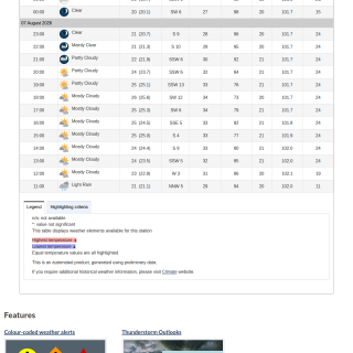Google_Sheets_Weather2