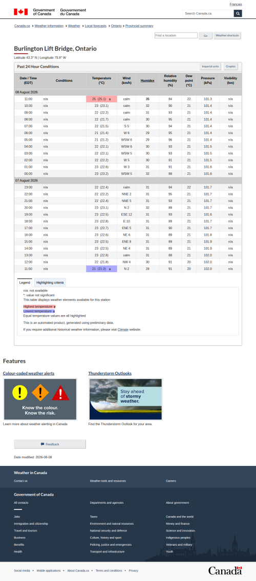 Google_Sheets_Weather5.png