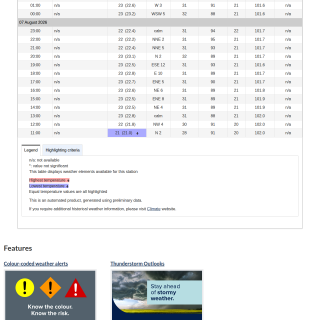 Google_Sheets_Weather5