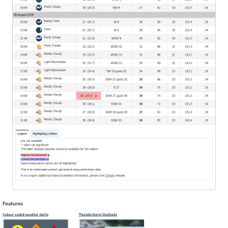 Google_Sheets_Weather2