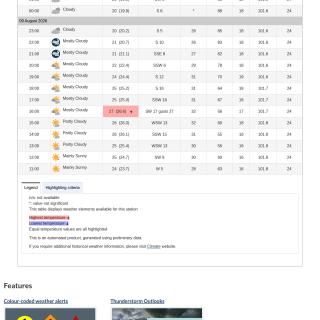 Google_Sheets_Weather2