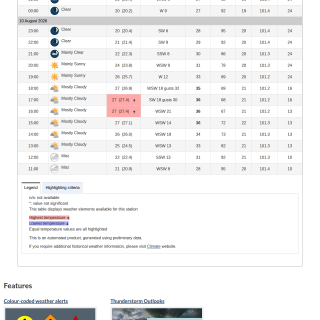 Google_Sheets_Weather2