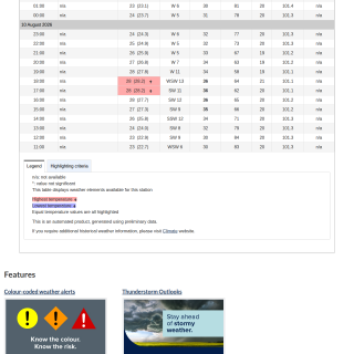 Google_Sheets_Weather5