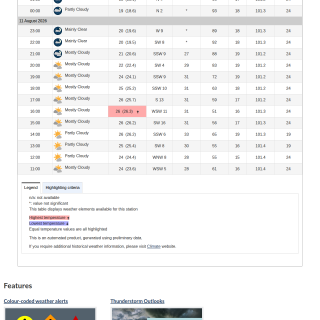 Google_Sheets_Weather2