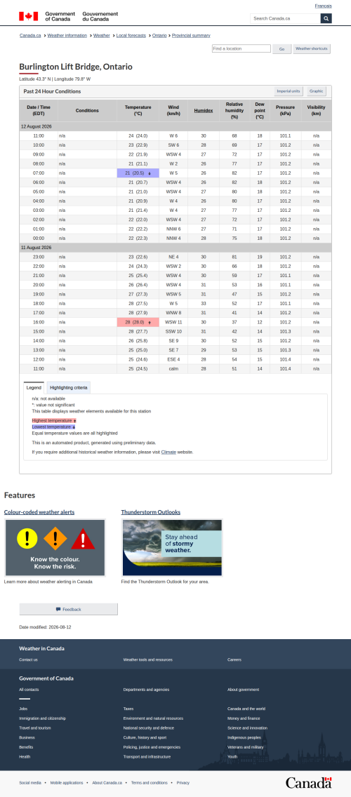 Google_Sheets_Weather5.png