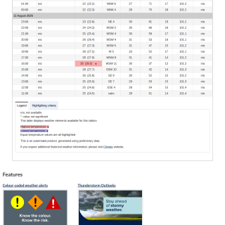 Google_Sheets_Weather5