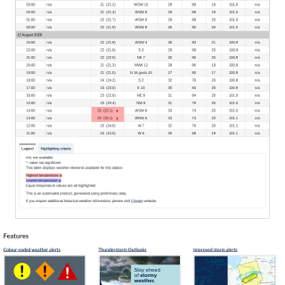 Google_Sheets_Weather5