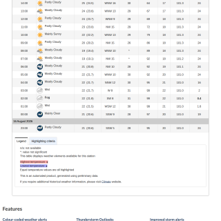Google_Sheets_Weather2f8ea41df34d8fd8e