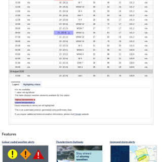 Google_Sheets_Weather56e41229e56dfcac0