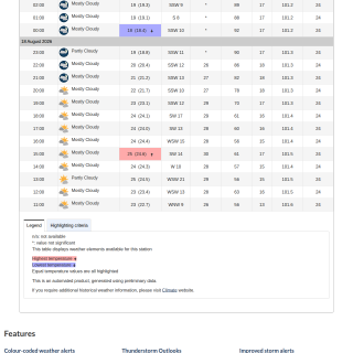 Google_Sheets_Weather2
