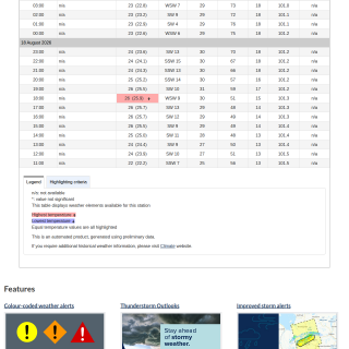 Google_Sheets_Weather5