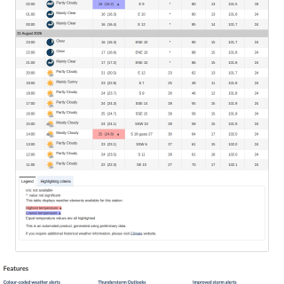 Google_Sheets_Weather2