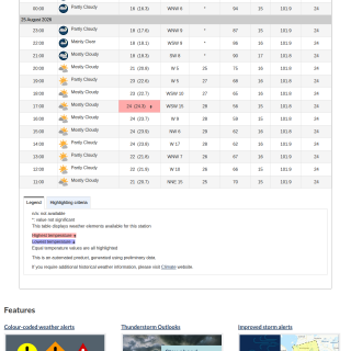 Google_Sheets_Weather2