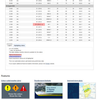 Google_Sheets_Weather5