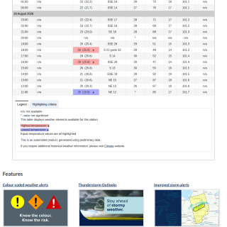 Google_Sheets_Weather5
