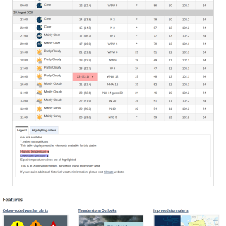 Google_Sheets_Weather2