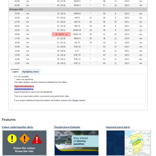 Google_Sheets_Weather5
