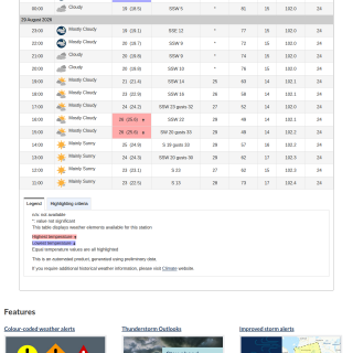Google_Sheets_Weather2