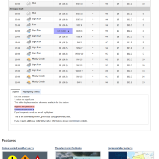 Google_Sheets_Weather2