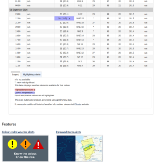 Google_Sheets_Weather5