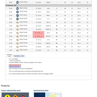 Google_Sheets_Weather2