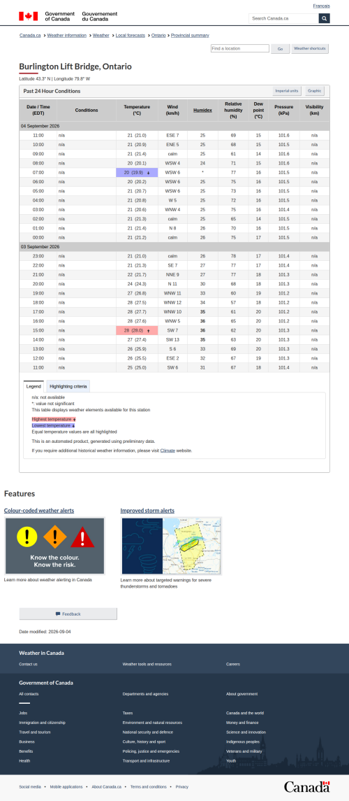 Google_Sheets_Weather5.png