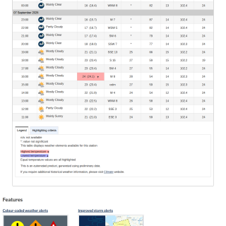 Google_Sheets_Weather2