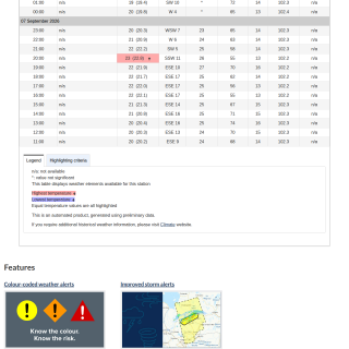 Google_Sheets_Weather5