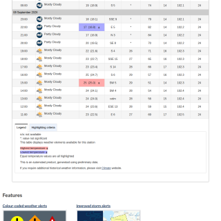 Google_Sheets_Weather2