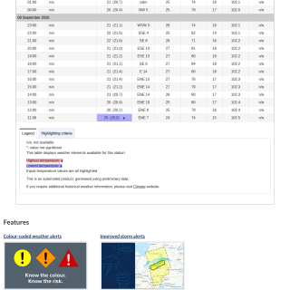 Google_Sheets_Weather5