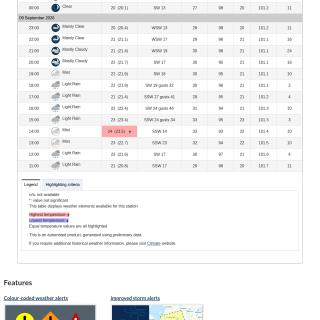 Google_Sheets_Weather2