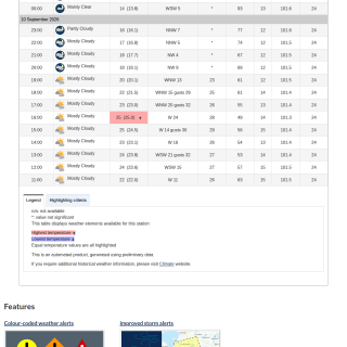 Google_Sheets_Weather2