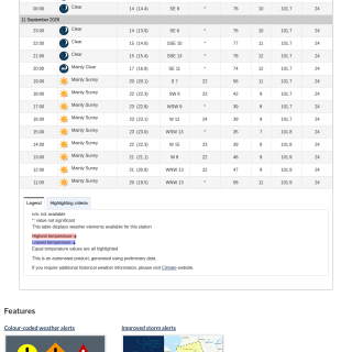 Google_Sheets_Weather2
