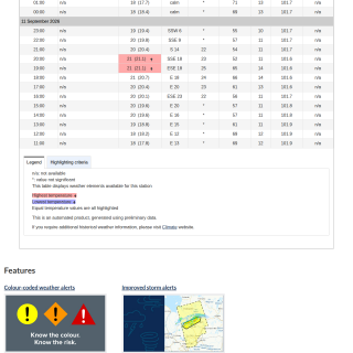 Google_Sheets_Weather5