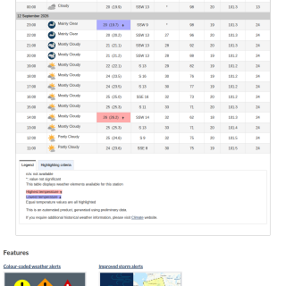 Google_Sheets_Weather2