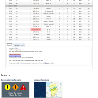 Google_Sheets_Weather5