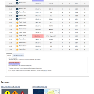 Google_Sheets_Weather2