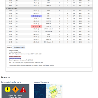 Google_Sheets_Weather5
