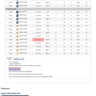 Google_Sheets_Weather2