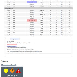 Google_Sheets_Weather5