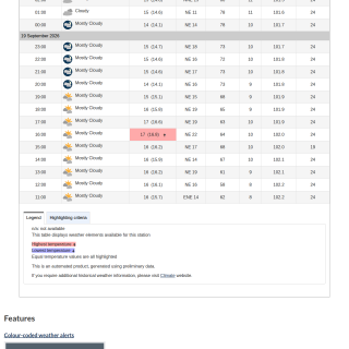 Google_Sheets_Weather2