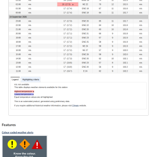 Google_Sheets_Weather5