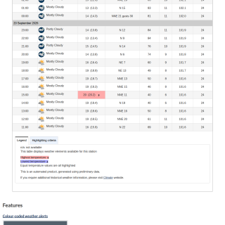 Google_Sheets_Weather2