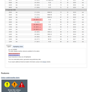 Google_Sheets_Weather5