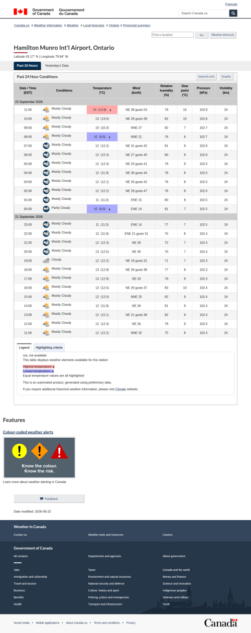 Google_Sheets_Weather2.png