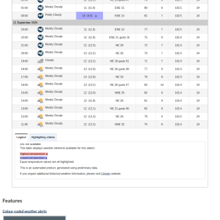 Google_Sheets_Weather2