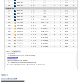 Google_Sheets_Weather2